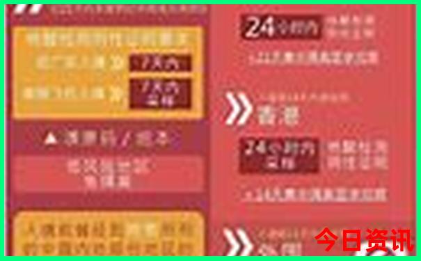 哈尔滨有哪些景点